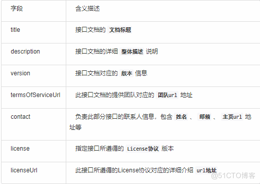 Java中让Swagger产出更加符合我们诉求的描述文档，按需决定显示或者隐藏指定内容_接口文档_03