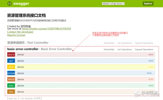 Java中让Swagger产出更加符合我们诉求的描述文档，按需决定显示或者隐藏指定内容_spring_05