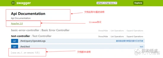 Java中让Swagger产出更加符合我们诉求的描述文档，按需决定显示或者隐藏指定内容_接口文档