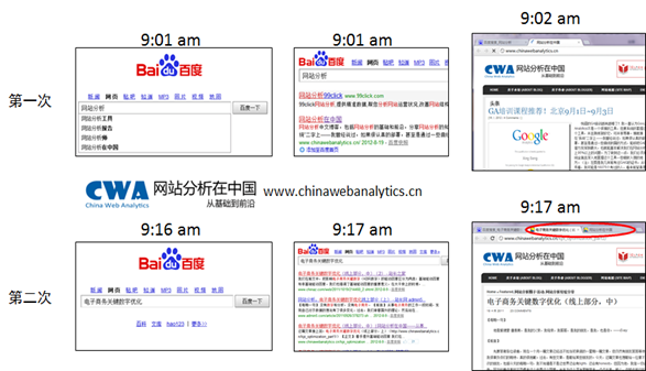 Google Analytics的新秘密——如何定义Visit_Google_04