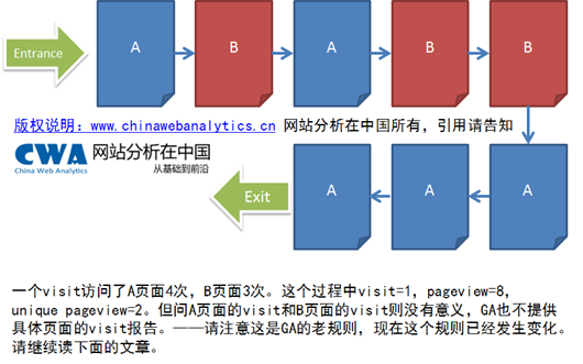 Google Analytics的新秘密——如何定义Visit_自定义_05