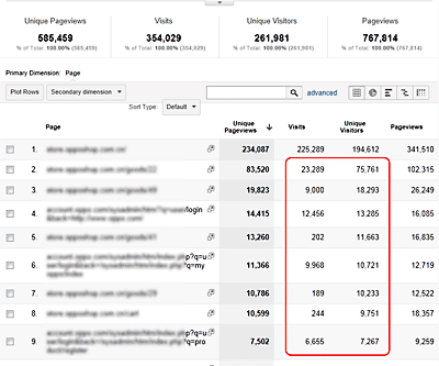 Google Analytics的新秘密——如何定义Visit_Google_07