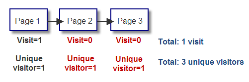 Google Analytics的新秘密——如何定义Visit_访问者_08