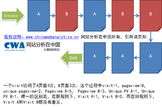 Google Analytics的新秘密——如何定义Visit_Google_09