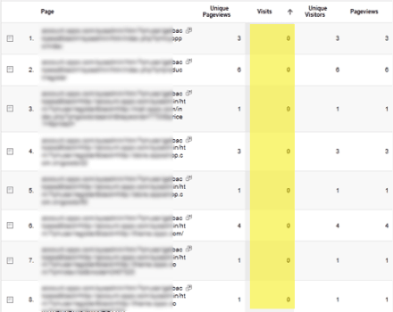 Google Analytics的新秘密——如何定义Visit_自定义_10