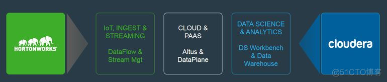 Cloudera与Hortonworks合并_hadoop_02