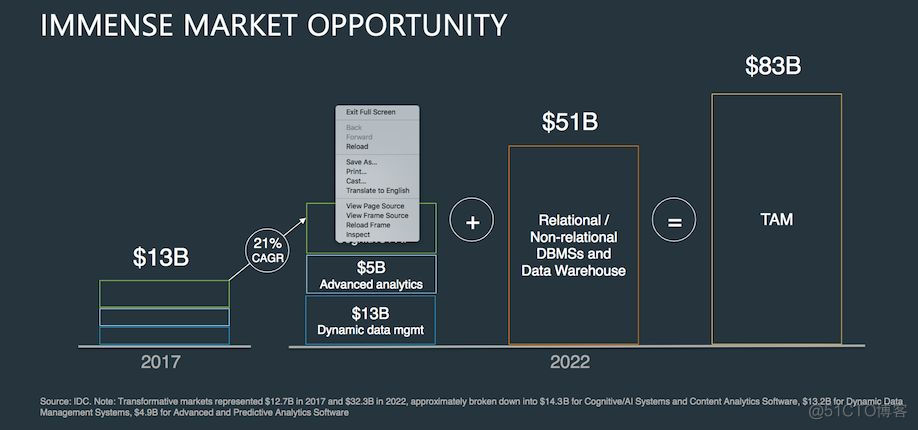 Cloudera与Hortonworks合并_cloudera_04