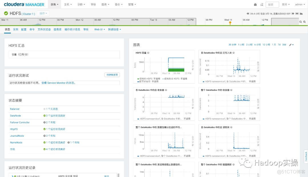 如何使用Cloudera Manager监控服务_堆栈_14