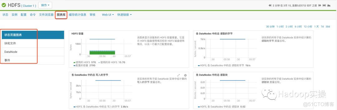 如何使用Cloudera Manager监控服务_堆栈_21