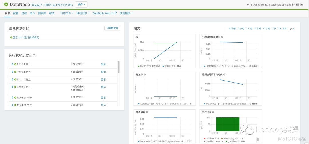 如何使用Cloudera Manager监控服务_堆栈_24