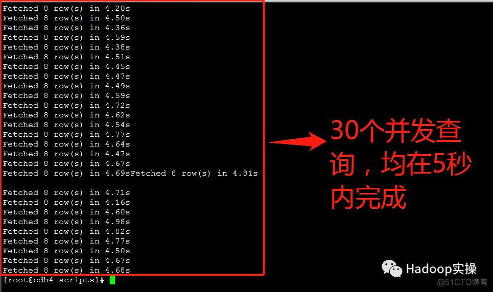 Impala并发查询缓慢问题解决方案_hive_20