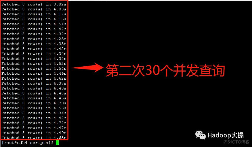 Impala并发查询缓慢问题解决方案_sed_21