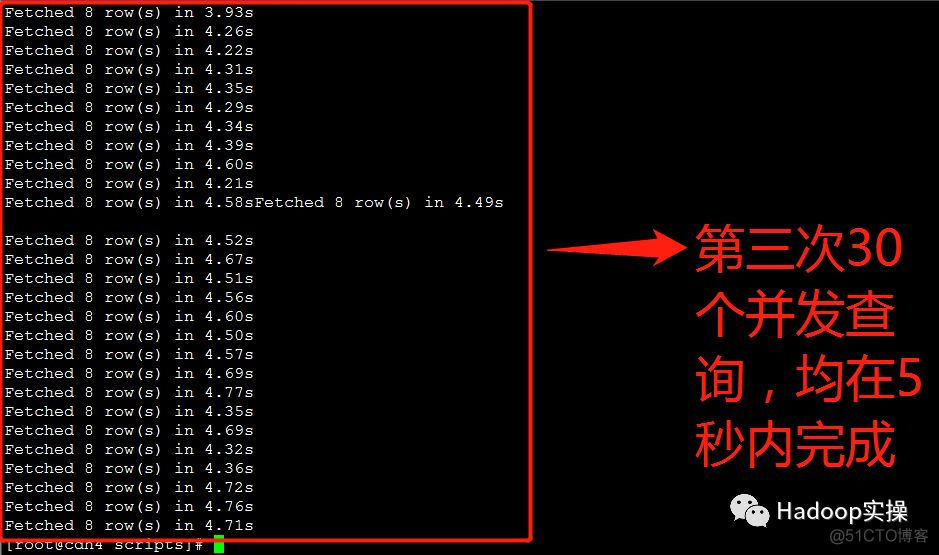 Impala并发查询缓慢问题解决方案_hive_22