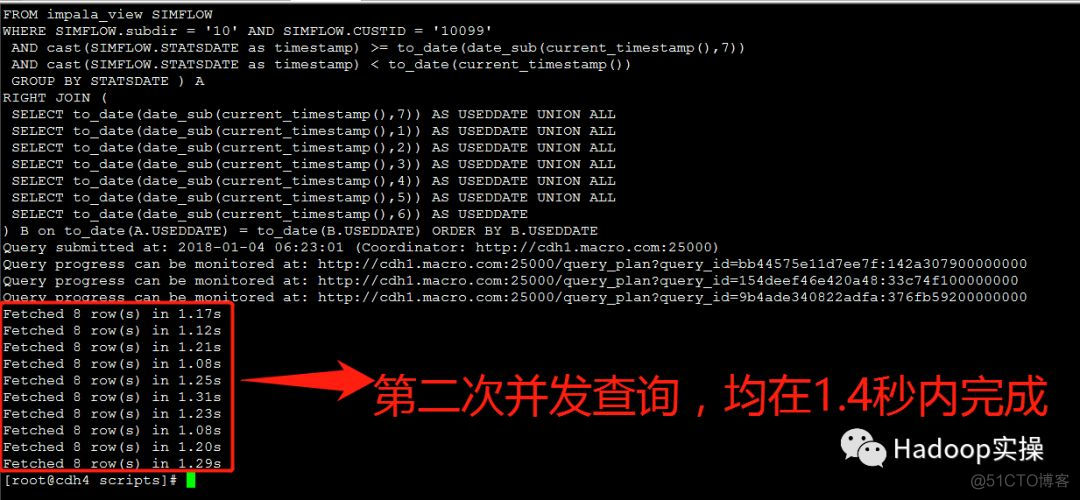 Impala并发查询缓慢问题解决方案_数据_30