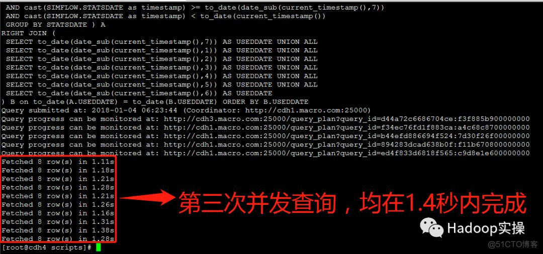 Impala并发查询缓慢问题解决方案_hive_31