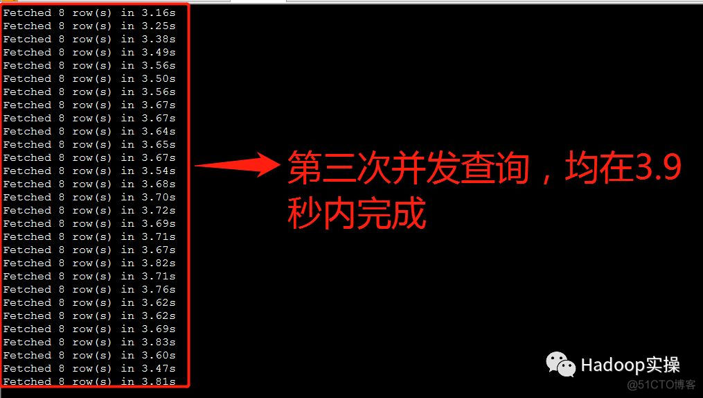 Impala并发查询缓慢问题解决方案_sed_34