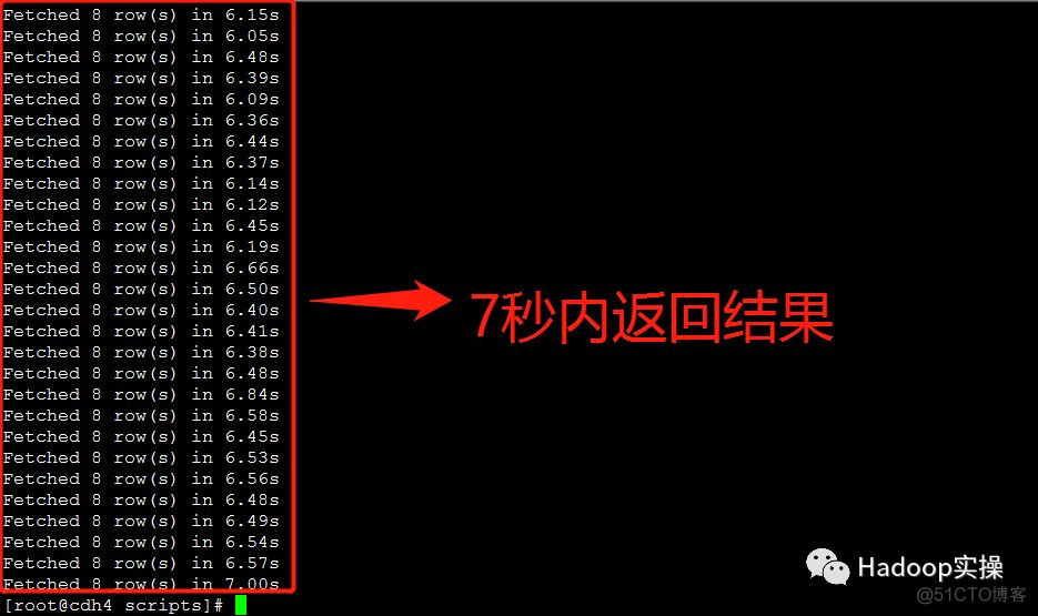 Impala并发查询缓慢问题解决方案_hive_40