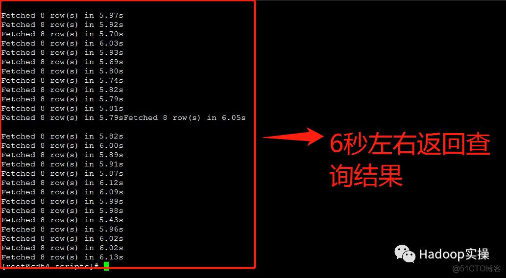 Impala并发查询缓慢问题解决方案_sed_43