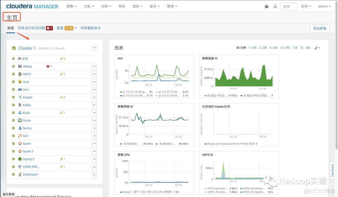 Cloudera Manager首页_cloudera