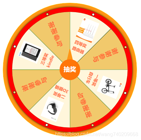 步骤分解：教你五步实现css转盘抽奖小游戏_css