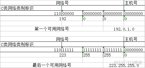 IP地址与子网掩码_子网_04