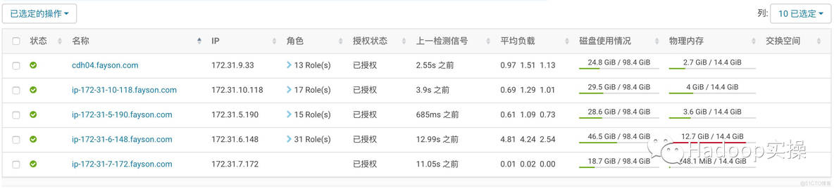 如何修改CDH集群的DataNoe节点HOSTNAME_cloudera_07