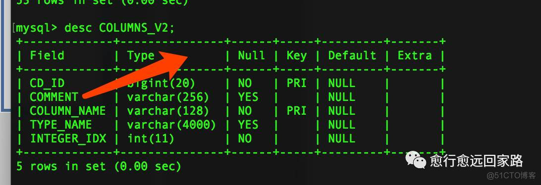 Hive表字段Comment中文乱码_mysql_02