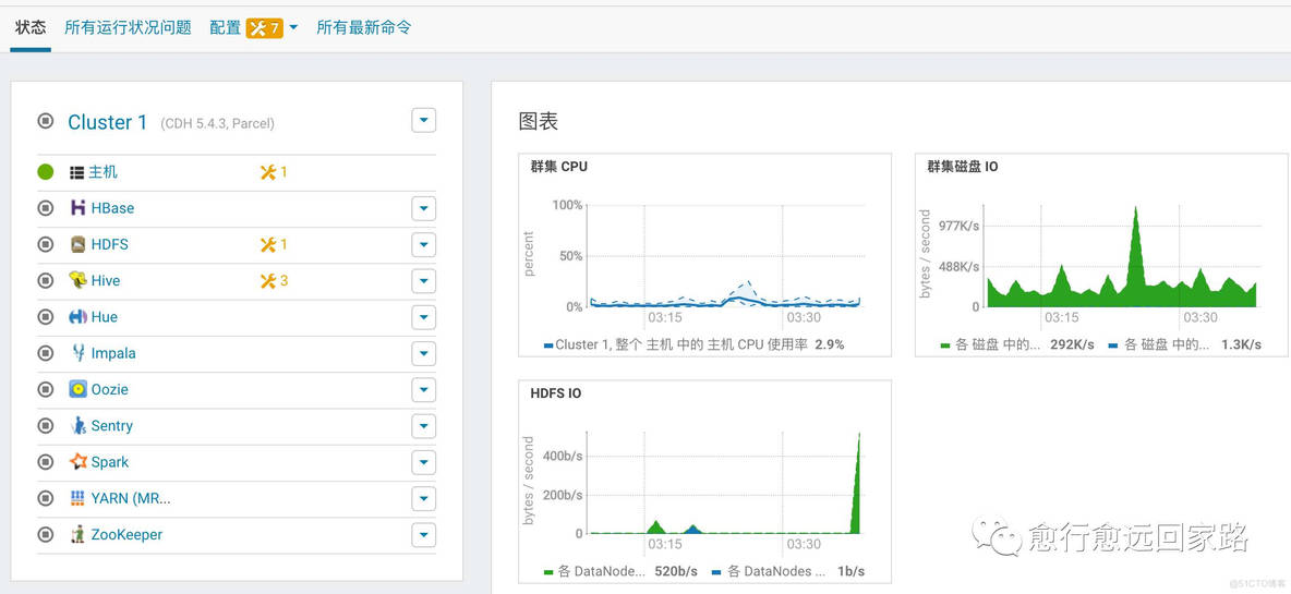 如何升级Cloudera Manager和CDH_h5_44