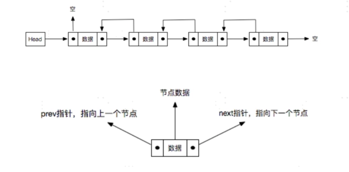 JS数据结构_链表_02