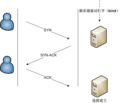 【STM32F429】第10章 TCP传输控制协议基础知识_重传_03