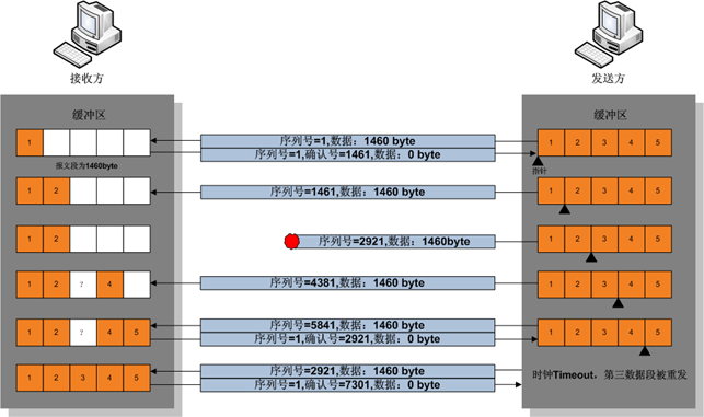 【STM32F407】第10章   TCP传输控制协议基础知识_端口号_04