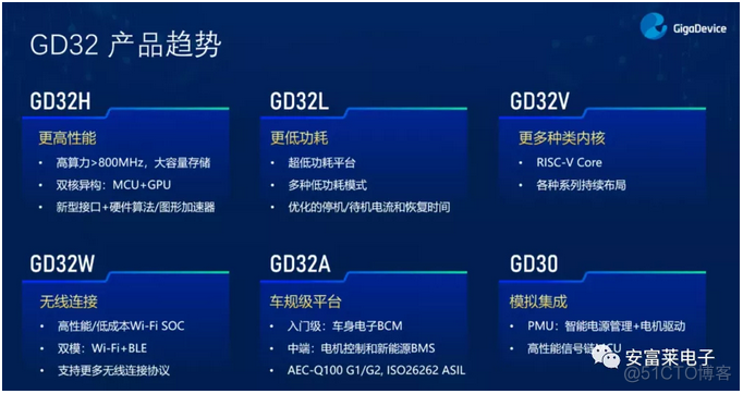 嵌入式新闻早班车-第23期_微信公众号_07