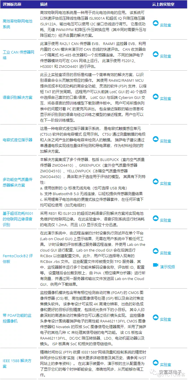 嵌入式新闻早班车-第24期_控制算法_12