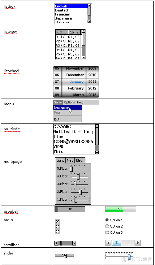 【第3版emWin教程】第3章   emWin介绍_php_17