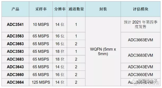 嵌入式新闻早班车-第1期_数据采集_17