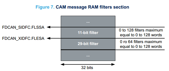 STM32H7的CAN FD教程笔记_数据_10