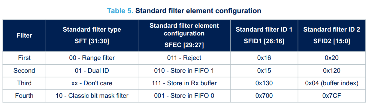 STM32H7的CAN FD教程笔记_数据_12