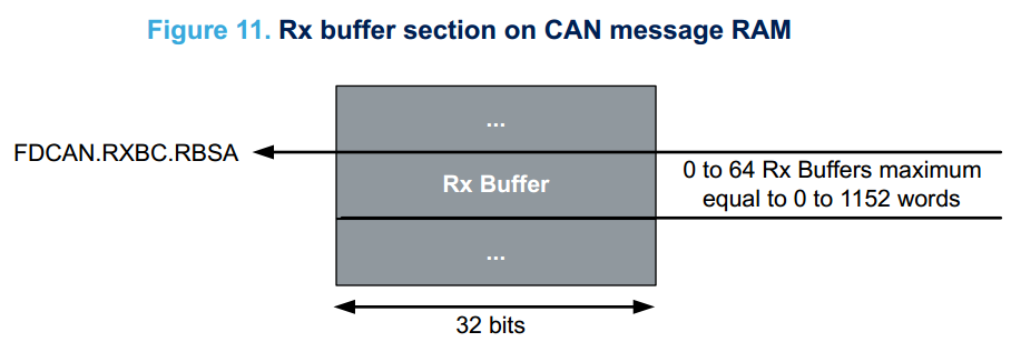 STM32H7的CAN FD教程笔记_数据_15