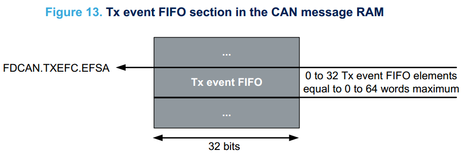 STM32H7的CAN FD教程笔记_字段_18