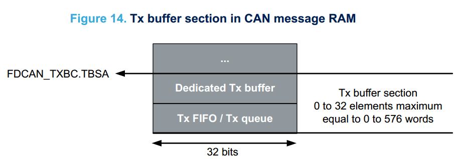 STM32H7的CAN FD教程笔记_标识符_19