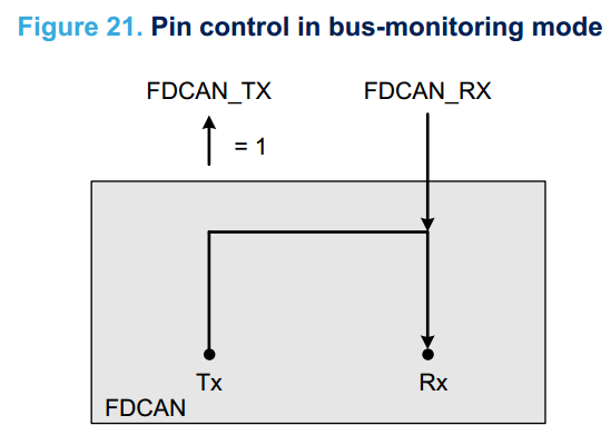 STM32H7的CAN FD教程笔记_数据_28