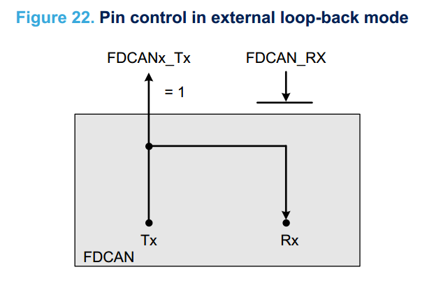 STM32H7的CAN FD教程笔记_数据_29