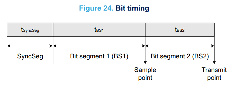 STM32H7的CAN FD教程笔记_数据_31