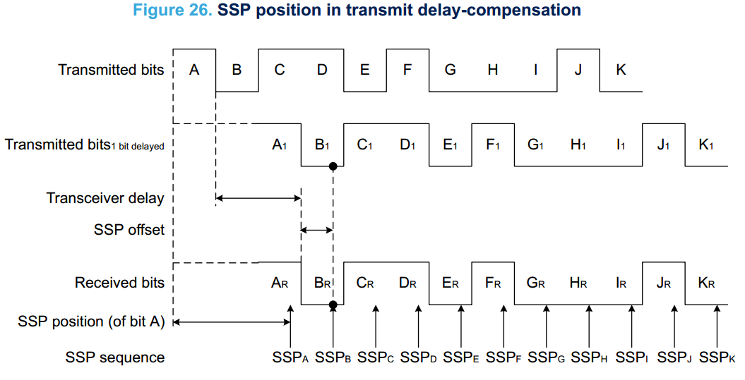 STM32H7的CAN FD教程笔记_字段_33