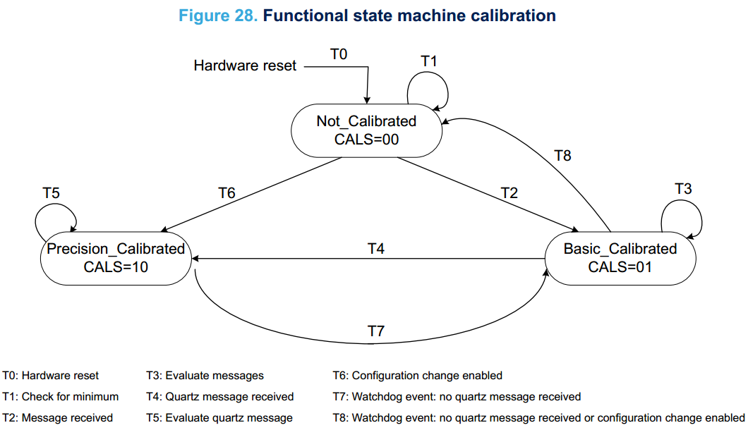 STM32H7的CAN FD教程笔记_字段_35