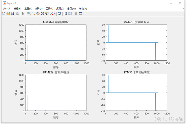 【STM32F407的DSP教程】第30章       STM32F407复数浮点FFT（支持单精度和双精度）_串口