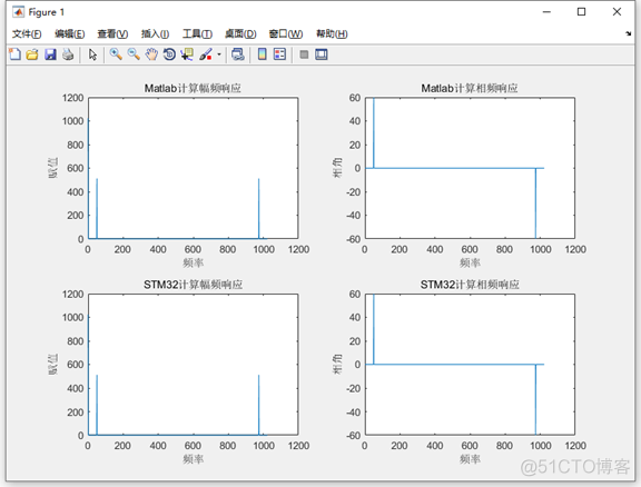 【STM32F407的DSP教程】第30章       STM32F407复数浮点FFT（支持单精度和双精度）_串口_02