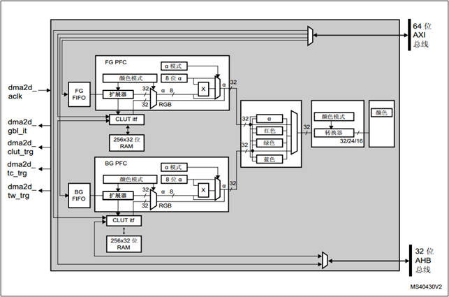 【STM32H7教程】第55章 STM32H7的图形加速器DMA2D的基础知识和HAL库API_wx6319913926827的技术博客 ...