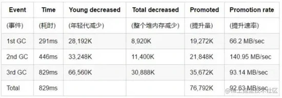 JVM问题分析调优经验_内存泄漏_04