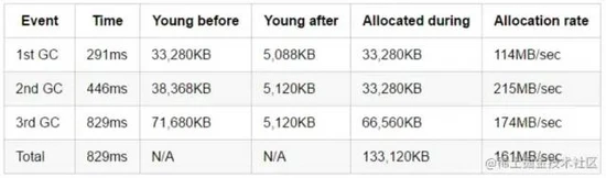 JVM问题分析调优经验_老年代_02